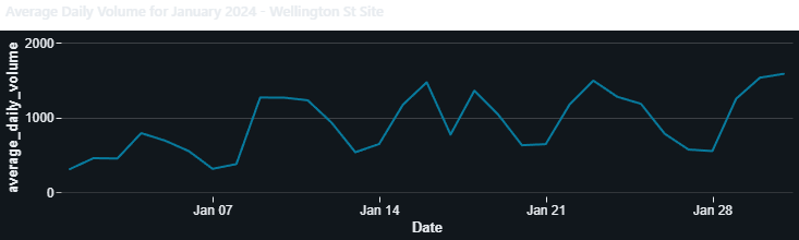 Testing the simple workflow
